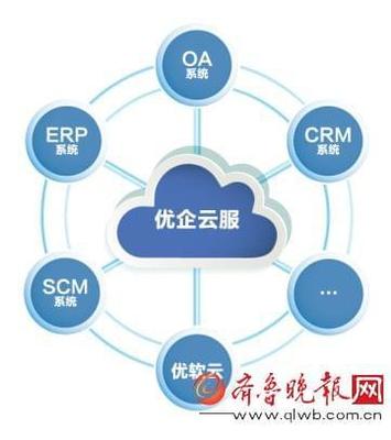 垂直产业B2B软件开发 资本热捧下的万亿市场之争